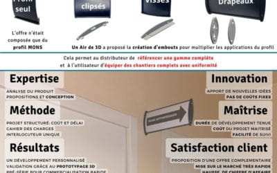 OPTIMISATION DE GAMMES PRODUITS