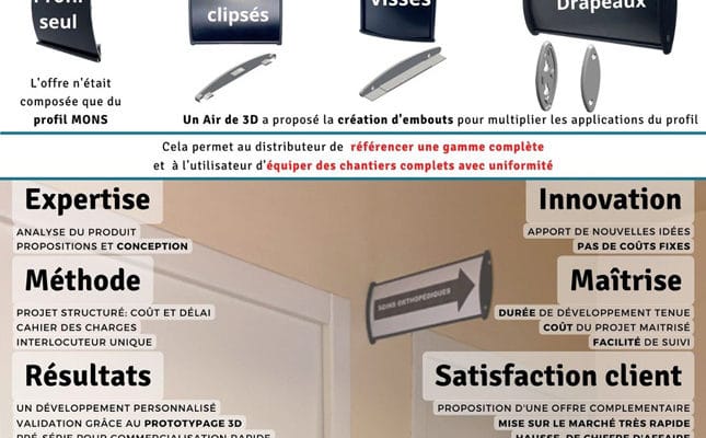 OPTIMISATION DE GAMMES PRODUITS
